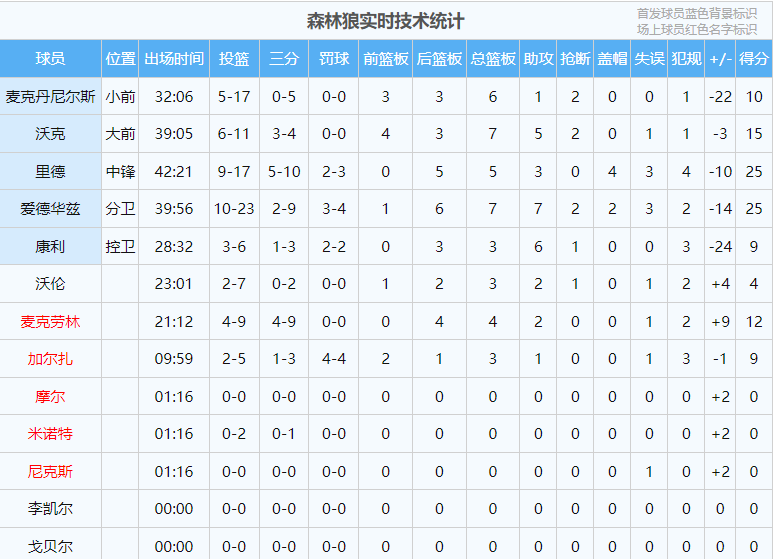 开云体育app-76人王牌球员创赛季得分新高,媒体热捧,研究报告标题.的简单介绍-开云体育app